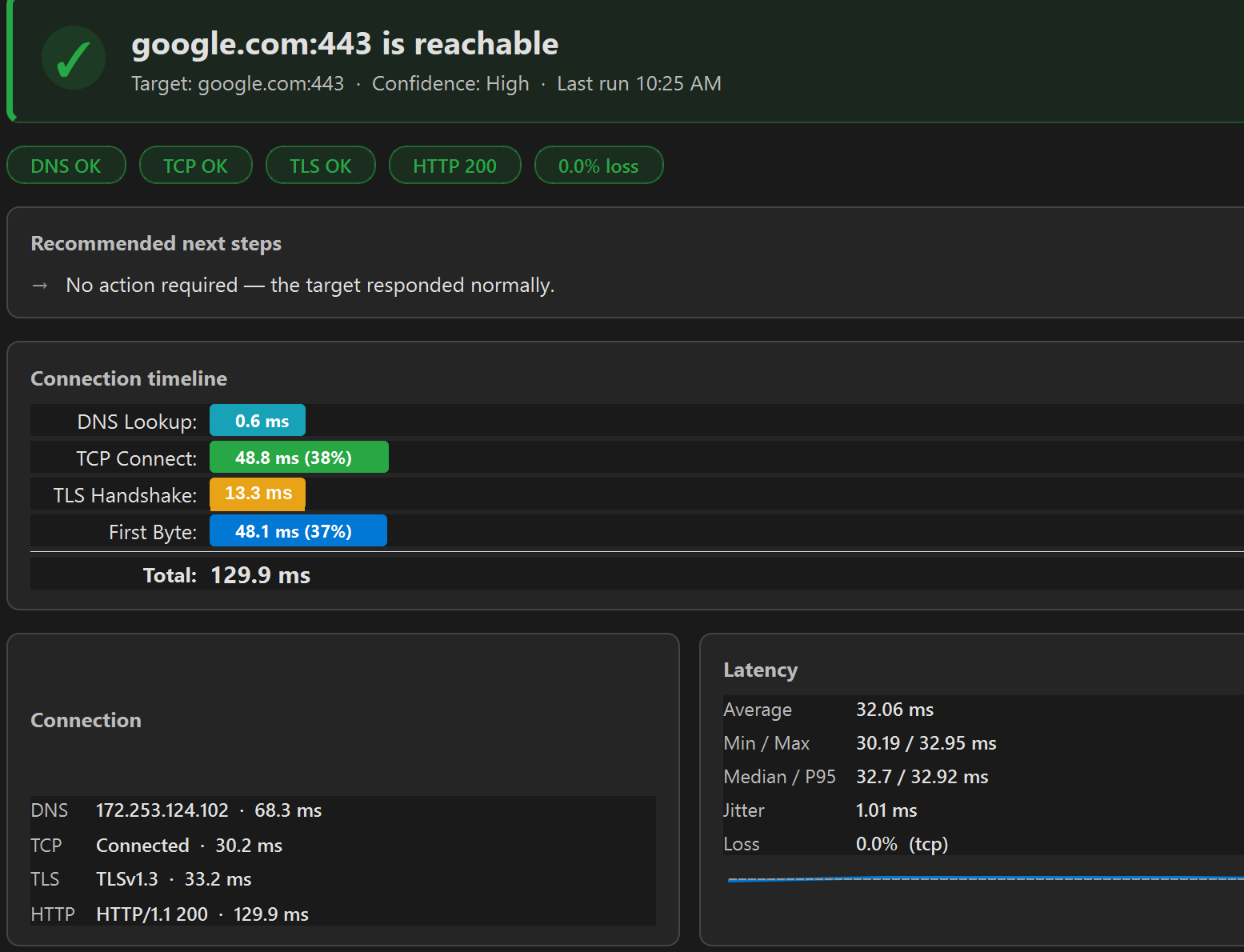 Target Test results showing DNS lookup, TCP connect, TLS handshake, and HTTP response timeline